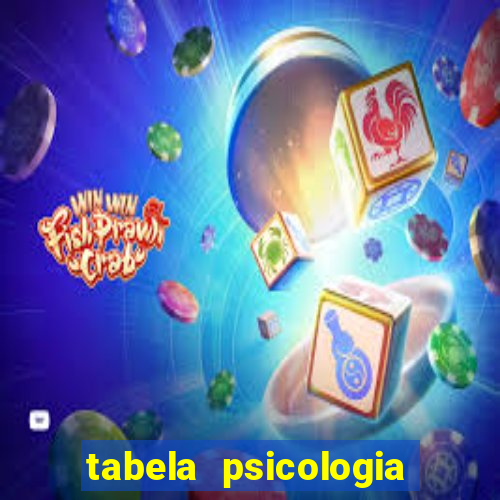 tabela psicologia das cores